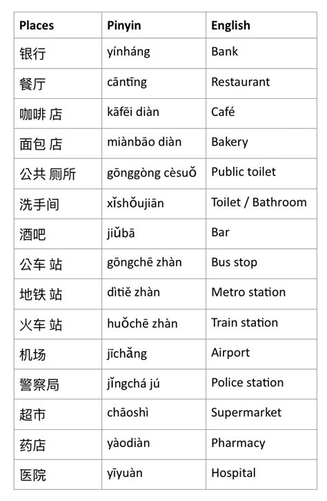 小擺設英文|小擺設 English meaning & related Chinese words translations